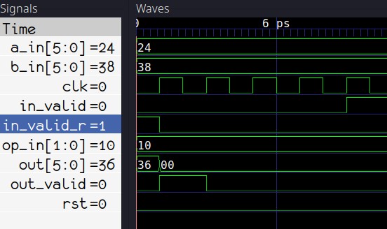 Signals initialized to 0 www.itsembedded.com