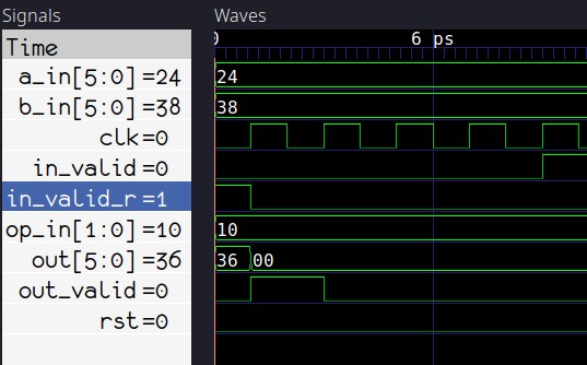 Verilator random initialization www.itsembedded.com