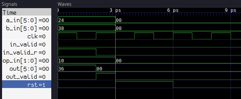 Verilator reset www.itsembedded.com