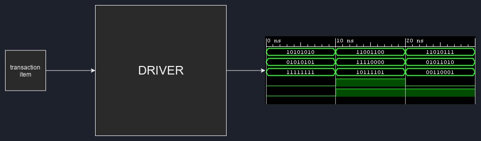 Verilator driver itsembedded.com