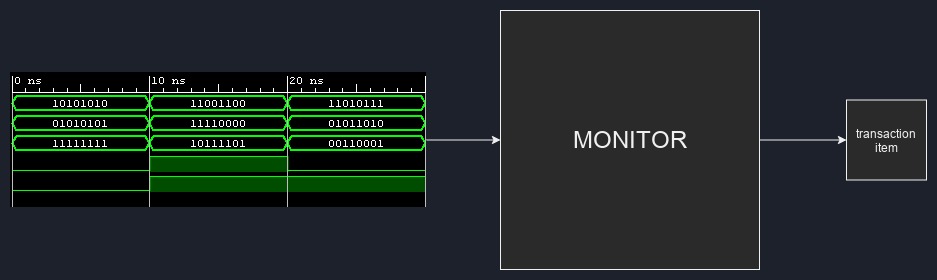 Verilator monitor itsembedded.com