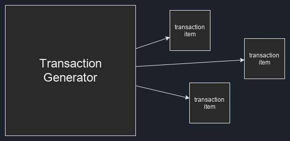 Verilator transaction generator itsembedded.com